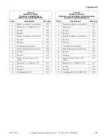 Preview for 155 page of Alliance Laundry Systems UF135PV Operation/Programming Manual