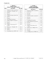 Preview for 156 page of Alliance Laundry Systems UF135PV Operation/Programming Manual