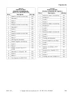 Preview for 157 page of Alliance Laundry Systems UF135PV Operation/Programming Manual