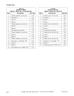 Preview for 158 page of Alliance Laundry Systems UF135PV Operation/Programming Manual