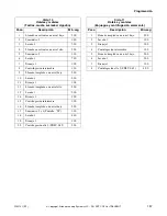 Preview for 159 page of Alliance Laundry Systems UF135PV Operation/Programming Manual