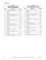 Preview for 160 page of Alliance Laundry Systems UF135PV Operation/Programming Manual