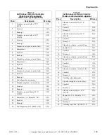 Preview for 161 page of Alliance Laundry Systems UF135PV Operation/Programming Manual