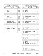 Preview for 162 page of Alliance Laundry Systems UF135PV Operation/Programming Manual