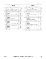 Preview for 163 page of Alliance Laundry Systems UF135PV Operation/Programming Manual