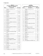 Preview for 164 page of Alliance Laundry Systems UF135PV Operation/Programming Manual