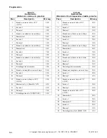 Preview for 166 page of Alliance Laundry Systems UF135PV Operation/Programming Manual