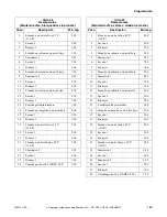 Preview for 167 page of Alliance Laundry Systems UF135PV Operation/Programming Manual