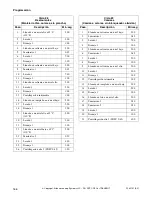 Preview for 168 page of Alliance Laundry Systems UF135PV Operation/Programming Manual