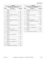 Preview for 171 page of Alliance Laundry Systems UF135PV Operation/Programming Manual