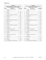 Preview for 172 page of Alliance Laundry Systems UF135PV Operation/Programming Manual