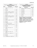 Preview for 173 page of Alliance Laundry Systems UF135PV Operation/Programming Manual