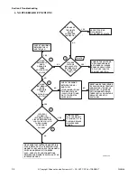 Предварительный просмотр 35 страницы Alliance Laundry Systems UW100PV Series Service Manual