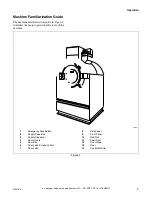 Preview for 11 page of Alliance Laundry Systems UW100VV Series Operation & Maintenance Manual