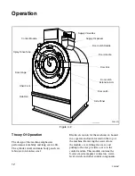 Preview for 14 page of Alliance Laundry Systems UW35S2 Operating And Programming Manual