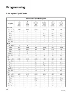 Preview for 32 page of Alliance Laundry Systems UW35S2 Operating And Programming Manual