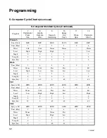 Preview for 34 page of Alliance Laundry Systems UW35S2 Operating And Programming Manual