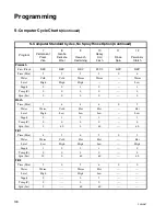 Preview for 38 page of Alliance Laundry Systems UW35S2 Operating And Programming Manual