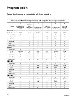 Preview for 84 page of Alliance Laundry Systems UW35S2 Operating And Programming Manual