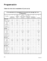 Preview for 86 page of Alliance Laundry Systems UW35S2 Operating And Programming Manual