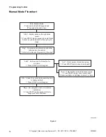 Preview for 16 page of Alliance Laundry Systems UWL035K12 Programming Manual