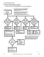 Preview for 74 page of Alliance Laundry Systems UWT011*A3022 Troubleshooting Manual