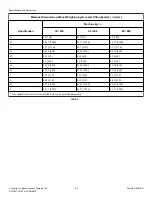 Preview for 24 page of Alliance Laundry Systems UY350 PROFORM TOUCH Installation Operation & Maintenance