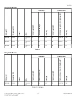 Preview for 43 page of Alliance Laundry Systems UY350 PROFORM TOUCH Installation Operation & Maintenance