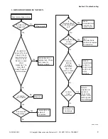 Preview for 11 page of Alliance Laundry Systems YDEE5BGS173CW01 Troubleshooting Manual