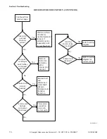 Preview for 12 page of Alliance Laundry Systems YDEE5BGS173CW01 Troubleshooting Manual