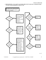 Preview for 13 page of Alliance Laundry Systems YDEE5BGS173CW01 Troubleshooting Manual