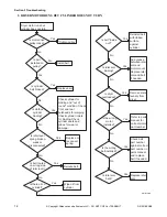 Preview for 14 page of Alliance Laundry Systems YDEE5BGS173CW01 Troubleshooting Manual