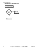 Preview for 16 page of Alliance Laundry Systems YDEE5BGS173CW01 Troubleshooting Manual