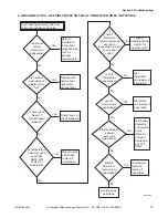 Preview for 17 page of Alliance Laundry Systems YDEE5BGS173CW01 Troubleshooting Manual