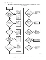 Preview for 18 page of Alliance Laundry Systems YDEE5BGS173CW01 Troubleshooting Manual