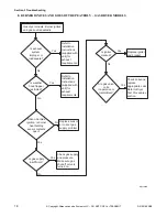 Preview for 20 page of Alliance Laundry Systems YDEE5BGS173CW01 Troubleshooting Manual