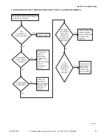 Preview for 21 page of Alliance Laundry Systems YDEE5BGS173CW01 Troubleshooting Manual