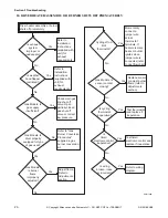 Preview for 22 page of Alliance Laundry Systems YDEE5BGS173CW01 Troubleshooting Manual