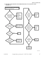 Preview for 23 page of Alliance Laundry Systems YDEE5BGS173CW01 Troubleshooting Manual