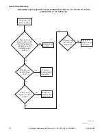 Preview for 24 page of Alliance Laundry Systems YDEE5BGS173CW01 Troubleshooting Manual