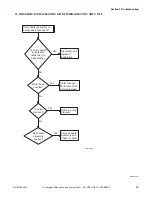 Preview for 25 page of Alliance Laundry Systems YDEE5BGS173CW01 Troubleshooting Manual