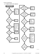 Preview for 26 page of Alliance Laundry Systems YDEE5BGS173CW01 Troubleshooting Manual