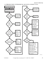 Preview for 27 page of Alliance Laundry Systems YDEE5BGS173CW01 Troubleshooting Manual