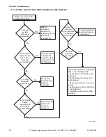 Preview for 28 page of Alliance Laundry Systems YDEE5BGS173CW01 Troubleshooting Manual