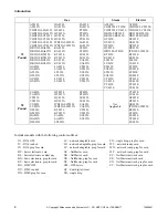 Предварительный просмотр 10 страницы Alliance Laundry Systems YT025E Troubleshooting Manual