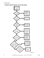 Предварительный просмотр 16 страницы Alliance Laundry Systems YT025E Troubleshooting Manual