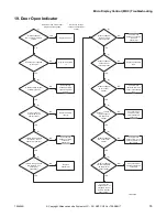 Предварительный просмотр 35 страницы Alliance Laundry Systems YT025E Troubleshooting Manual