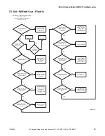 Предварительный просмотр 47 страницы Alliance Laundry Systems YT025E Troubleshooting Manual