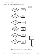 Предварительный просмотр 48 страницы Alliance Laundry Systems YT025E Troubleshooting Manual