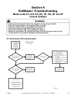 Предварительный просмотр 63 страницы Alliance Laundry Systems YT025E Troubleshooting Manual